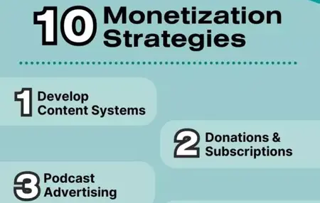 How to Start a Podcast and Make Money