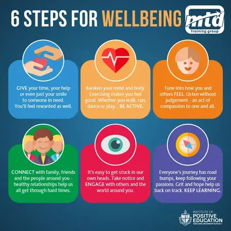 How to Improve Your Overall Well-being