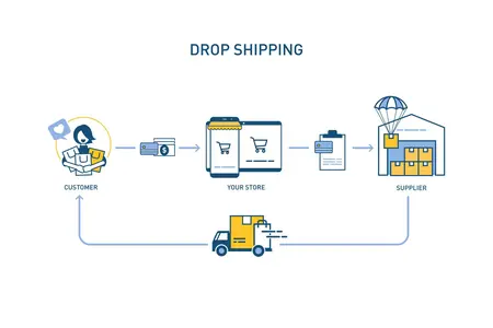 How to Market Your Dropshipping Business