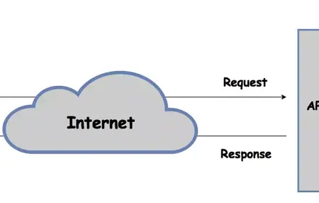 How to Build a Simple Web API