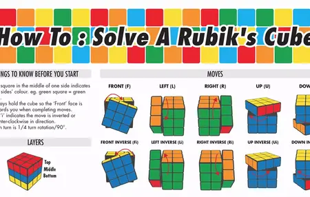 How to Solve a Rubik's Cube