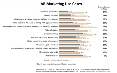 How to Use Augmented Reality in Marketing