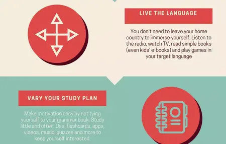 How to Learn a New Language Quickly