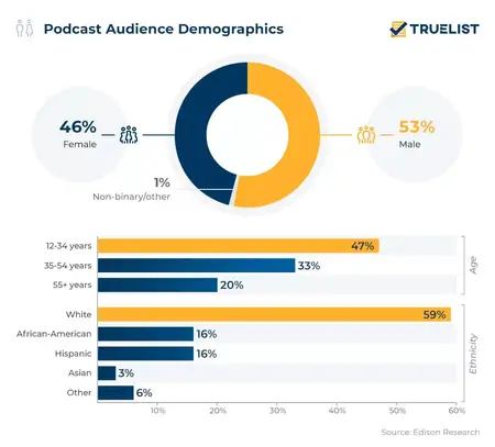 How to Find a Podcast Audience