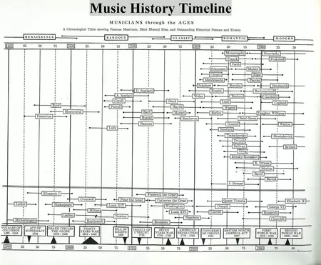 How to Get Started with Music History
