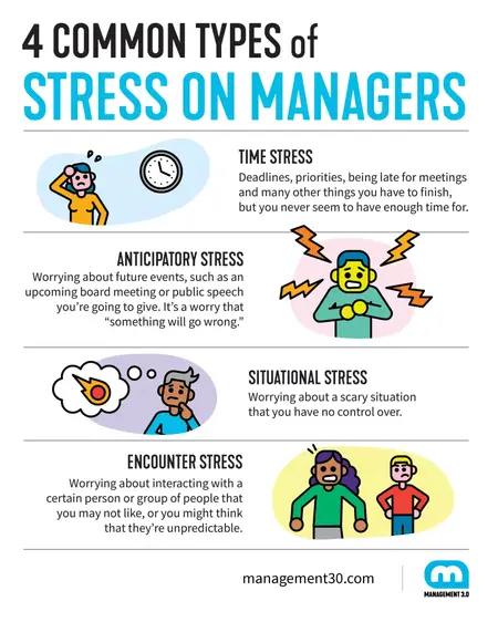 How to Manage Stress as a Manager