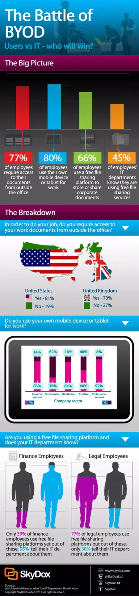 How to Use a File Sharing Service