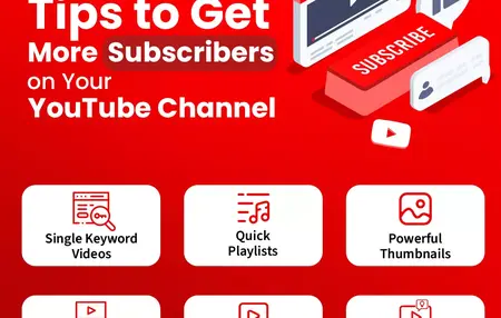 How to Promote Your Videos Online