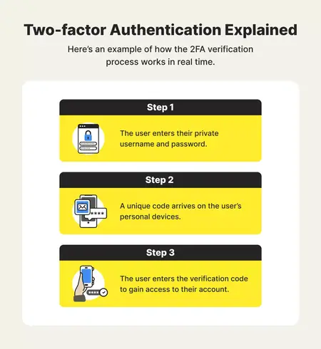 How to Use Two-Factor Authentication