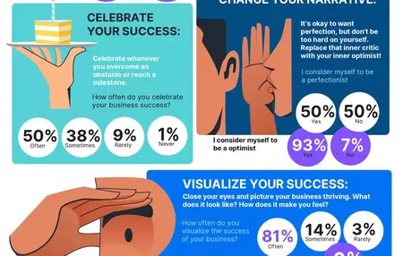 How to Deal with Imposter Syndrome