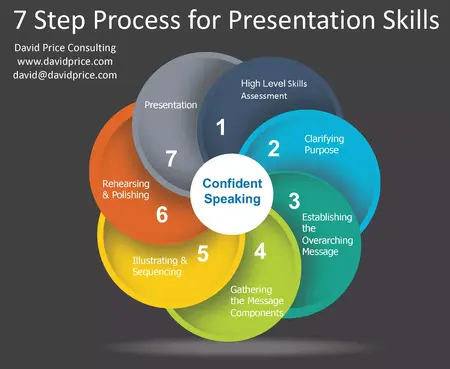 How to Give an Effective Presentation