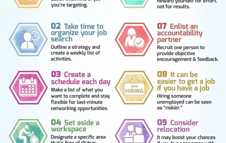 How to Find Your Dream Job