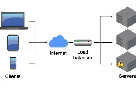 How to configure load balancer