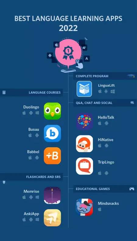 How to Find the Best Language Learning App