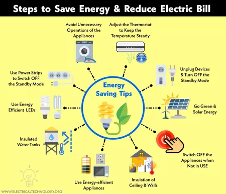 How to Lower Your Energy Bills