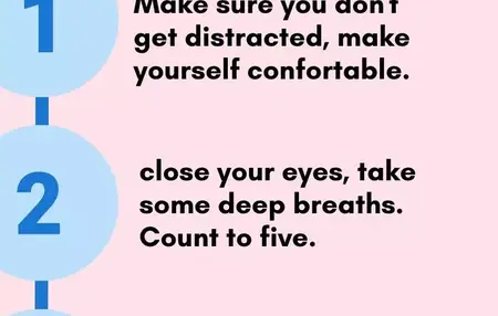 How to Use Visualization