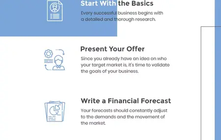 How to Write a Business Plan