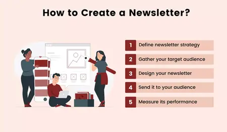 How to Create a Newsletter
