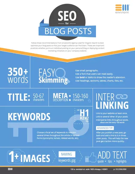 How to Use SEO for Your Blog