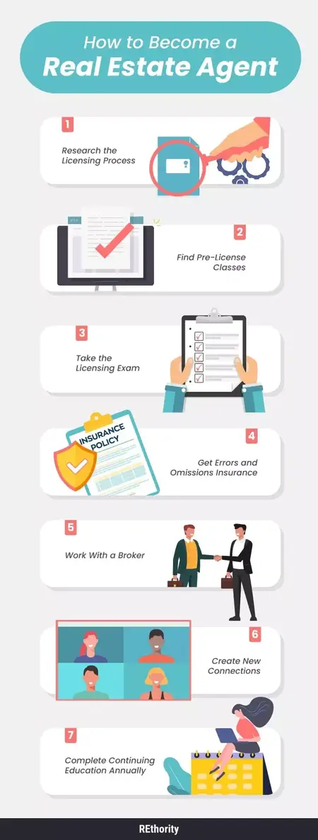 How to Start a Real Estate Business