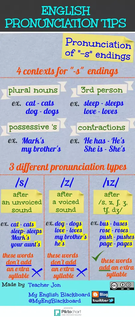 How to Improve Your English Pronunciation