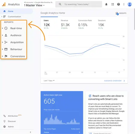How to Use Google Analytics for SEO