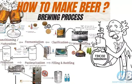 How to Brew Beer at Home
