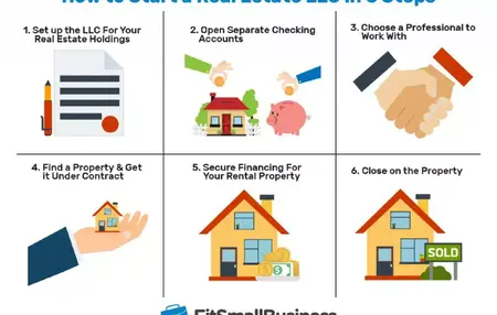 How to Start a Real Estate Business