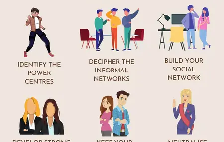 How to Deal with Difficult Coworkers