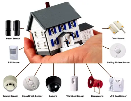 How to Choose the Right Home Security System