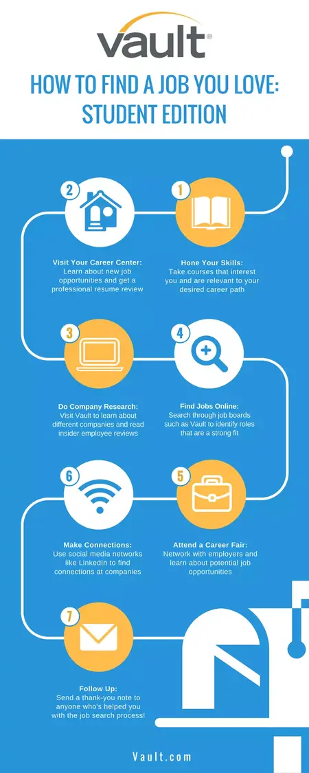 How to Find a Career You Love