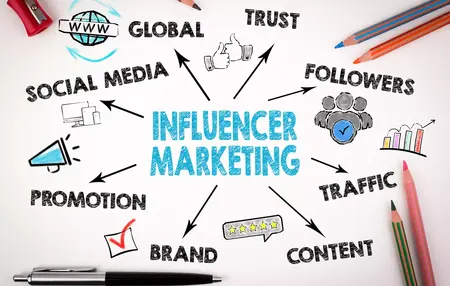 How to Become a Successful Influencer