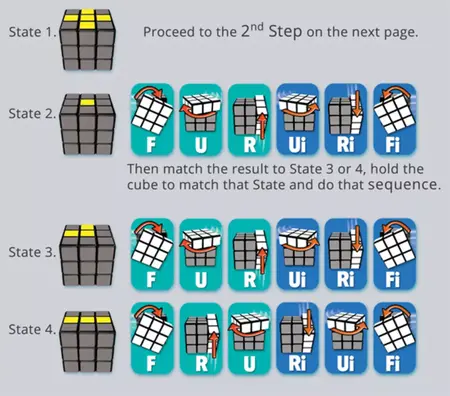How to Solve a Rubik's Cube