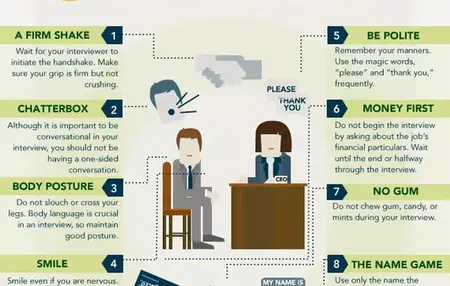 How to Handle a Job Interview