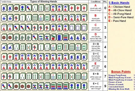 How to Play Mahjong