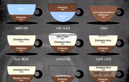 How to Make a Perfect Cup of Coffee