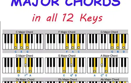 How to Learn to Play Piano