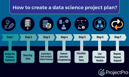 How to Create a Data Science Project