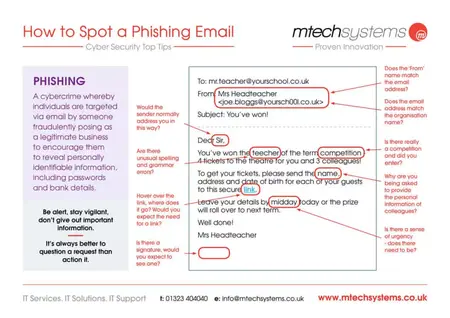 How to Identify a Phishing Scam
