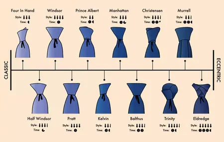 How to Tie a Knot
