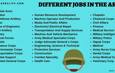 How to Get a Job in the Military