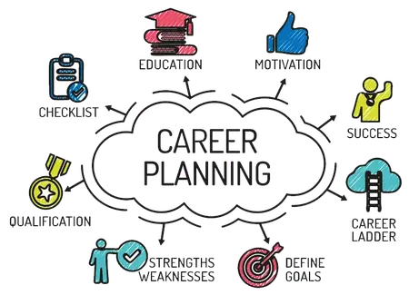 How to Create a Career Plan