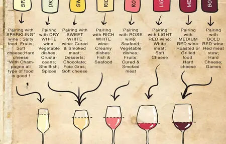 How to Learn About Wine