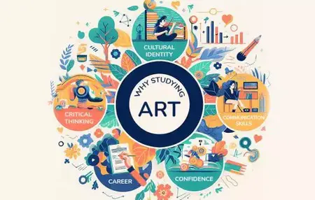 How to Learn About Art