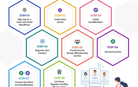 How to Create a Membership Site