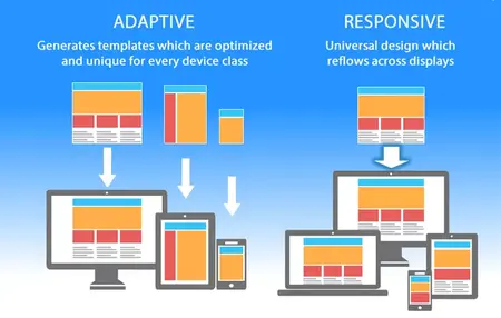 How to Make a Website Responsive
