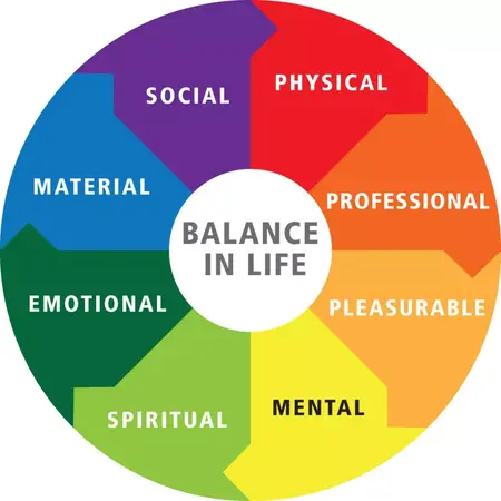 How to Create a Balanced Lifestyle