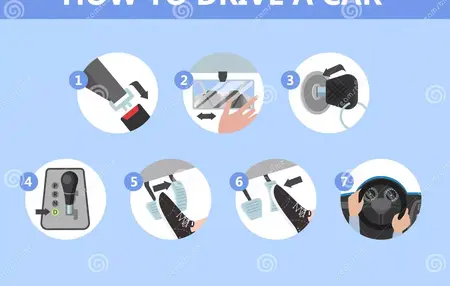 How to Learn to Drive a Car