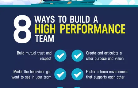 How to Create a Sales Team