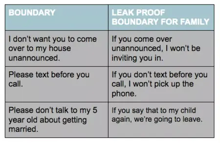 How to Set Boundaries with Family